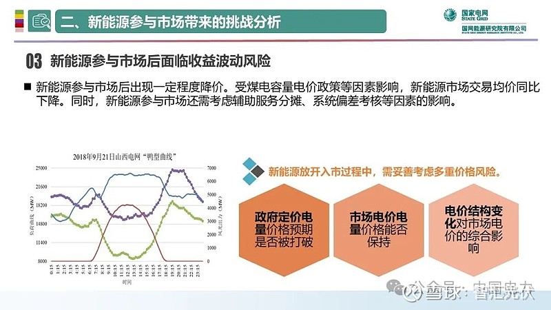 利好来了！两部门发文：推动新能源上网电价全面由市场形成 新型电力系统迈出关键步伐