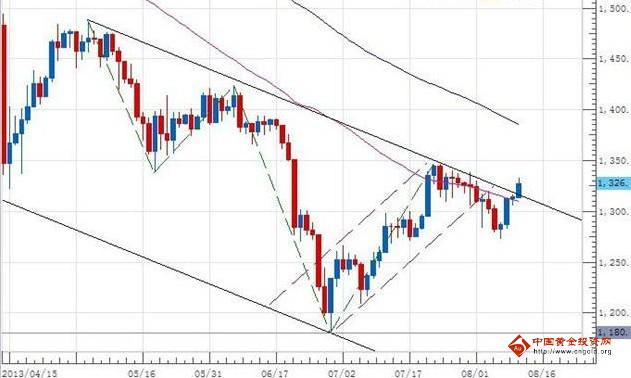 金价持续突破高点，银行黄金账户利率接近零