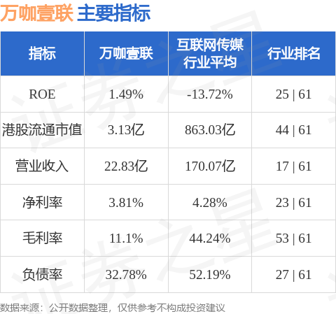 万咖壹联拟参设有限合伙企业对集团产业链上的创新企业进行投资