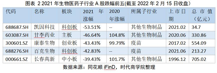 凯因科技（688687）及公司相关责任人被采取行政监管措施，或面临股民索赔