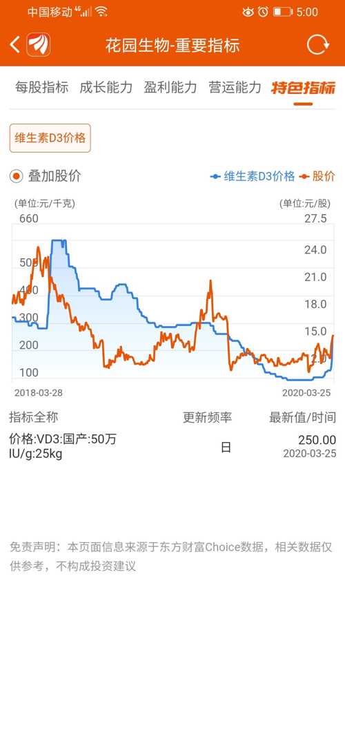 泰达生物：配售价更改为0.375港元 2月10日上午起复牌