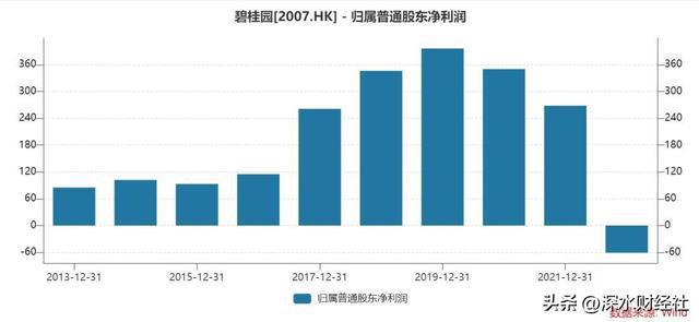 万科：大股东深铁集团提供28亿元借款，用于偿还债券本金与利息