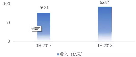 宝龙地产：1月合约销售总额约为6.91亿元