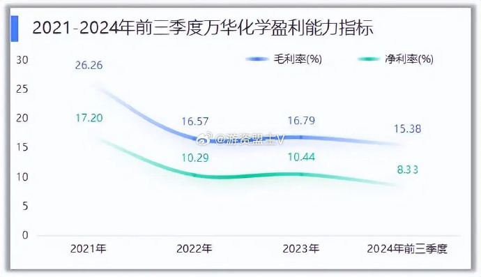 全球聚氨酯巨头相继涨价，MDI价格受成本上涨推动