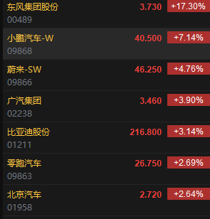 Q1财报将至 超微电脑涨超7%