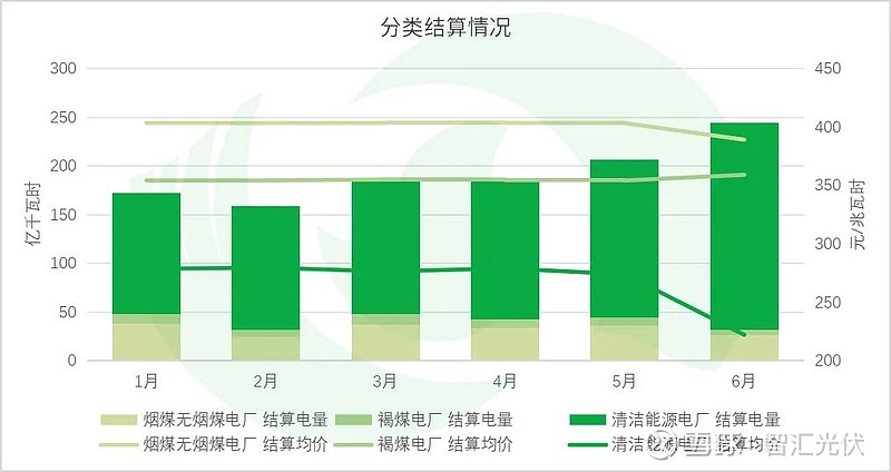 绿色动力环保2024年度实现累计发电量51.47亿度 同比增长8.92%