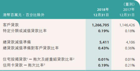 GBA集团附属拟授出本金额650万港元的贷款