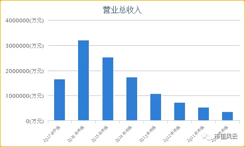 凯盛科技：预计2024净利润同比增长25.91%至81.42%