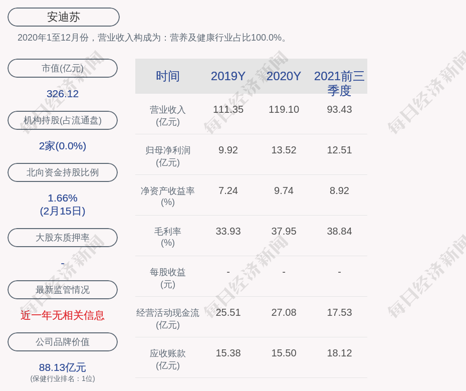 安迪苏：预计2024年净利润为12.04亿元 同比增加2208.04%