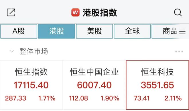 黄金股早盘延续涨势 灵宝黄金涨逾7%紫金矿业涨逾4%