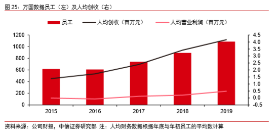 知情人士：万国数据据悉考虑将国际业务在美国进行IPO 筹资约5亿美元