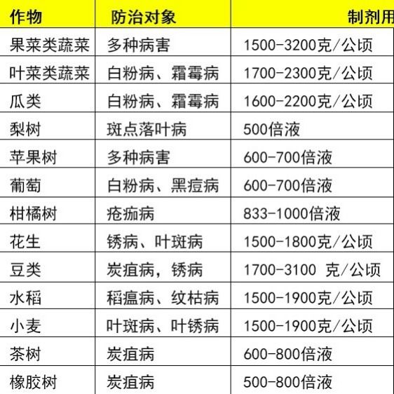 我国首款广谱抗正痘病毒治疗药物获批临床