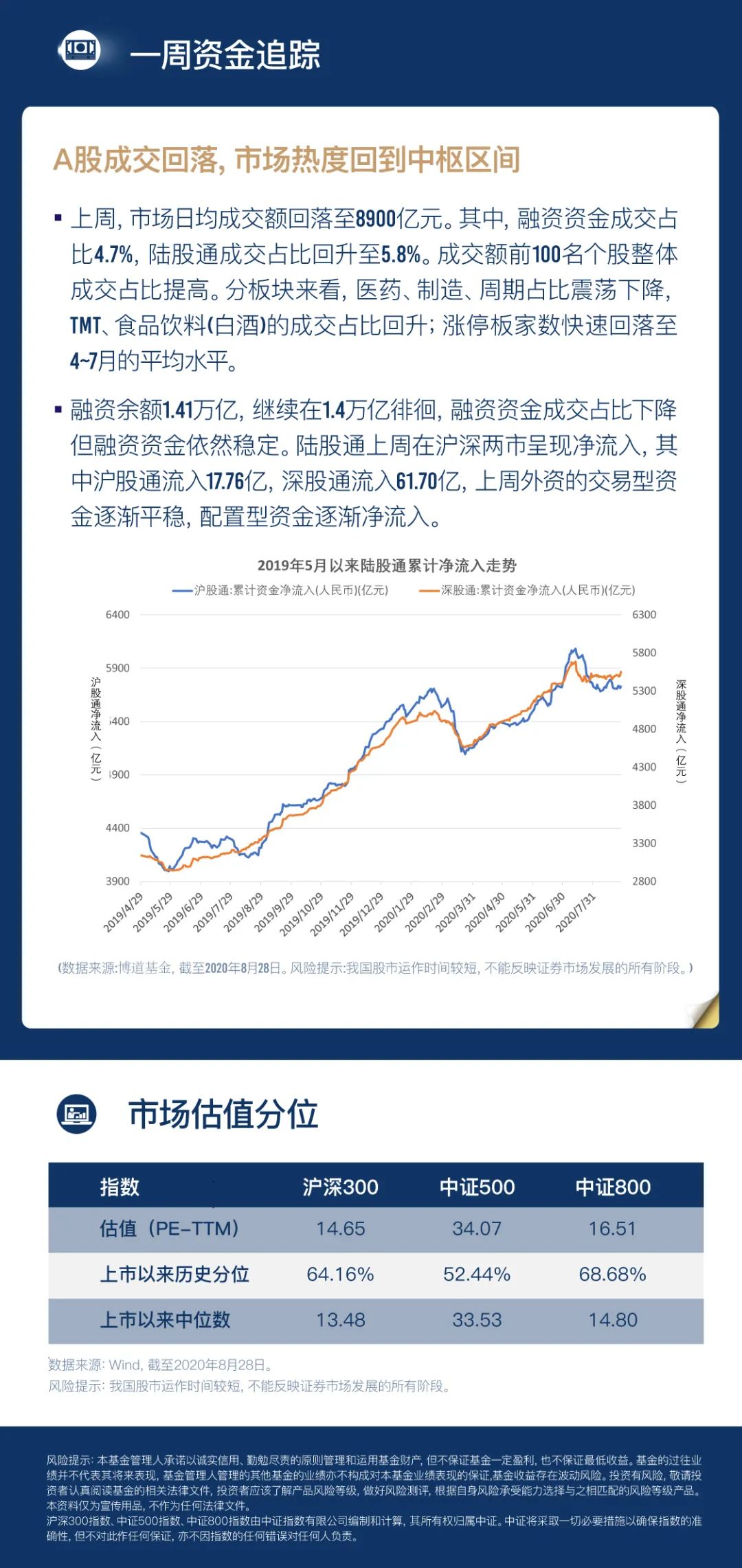 博时市场点评2月11日：两市震荡收跌，创业板跌超1.4%