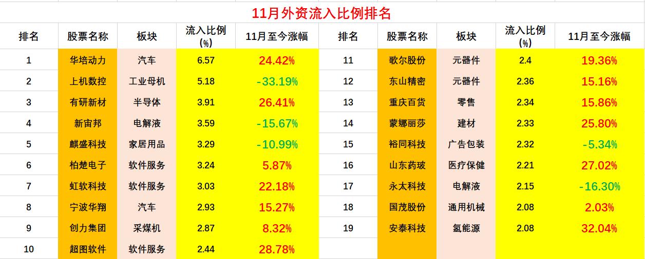 加仓、增资、备案……外资机构做多中国在行动