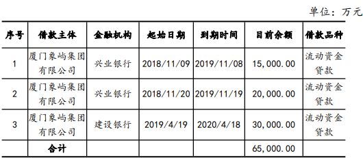 厦门象屿：定增募资约32亿元，用于补充流动资金及偿还债务