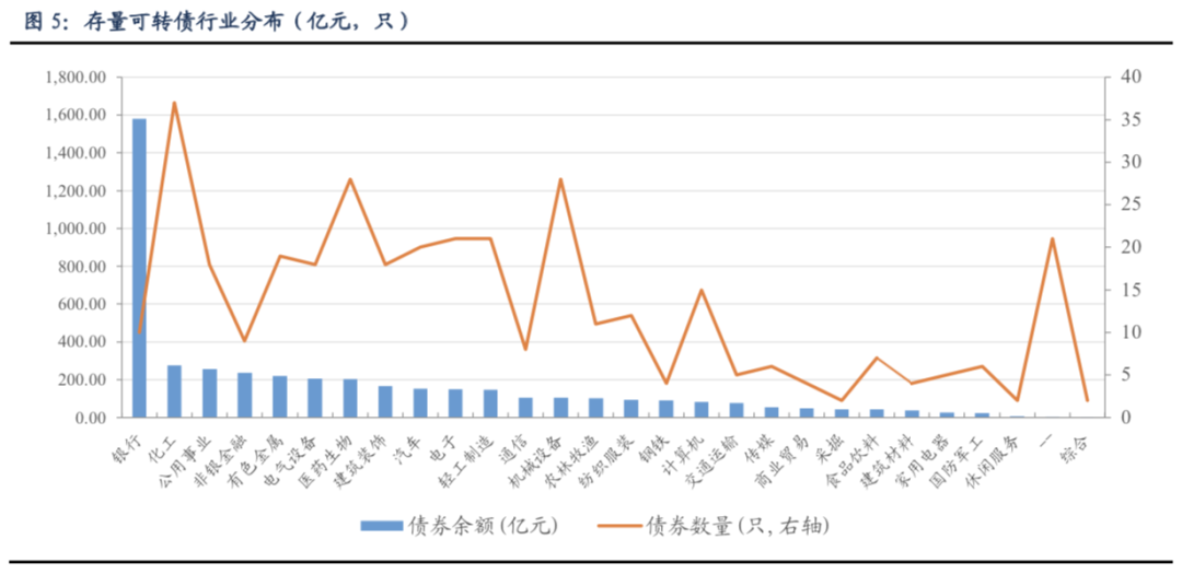 EIA：美国对俄罗斯的制裁不会显著影响产量