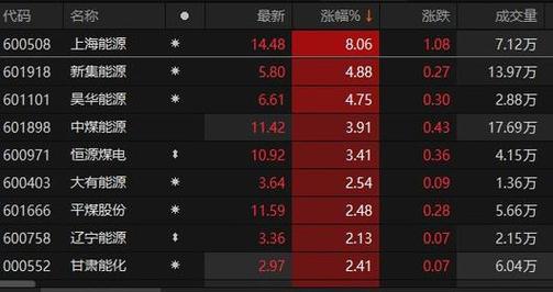 伊管盘中异动 股价大跌5.00%