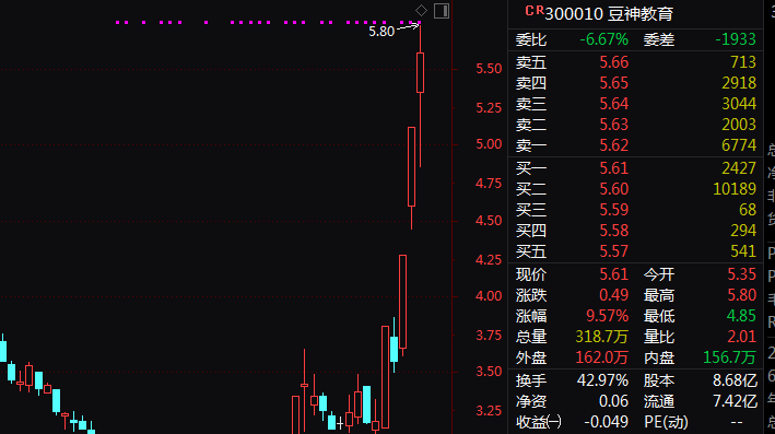 宏力盘中异动 下午盘股价大涨8.59%