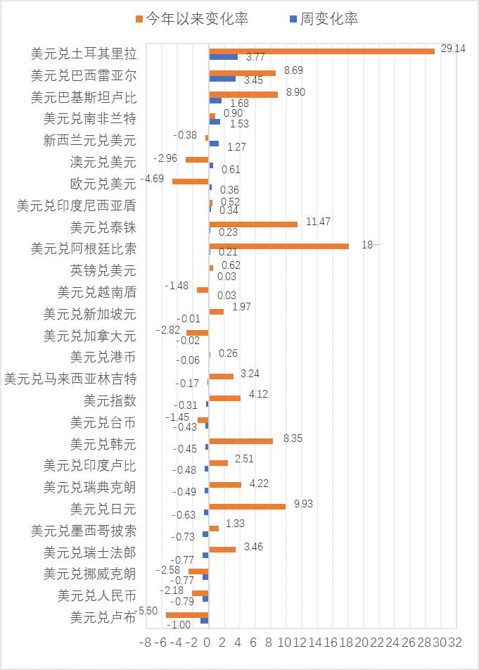 纽约汇市：美元走低 市场焦点转向美国即将出炉的通胀数据