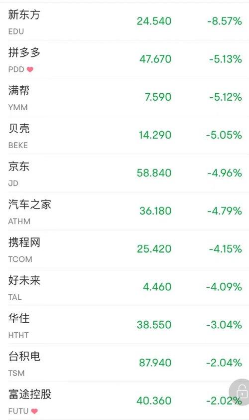 智富盘中异动 股价大跌5.07%