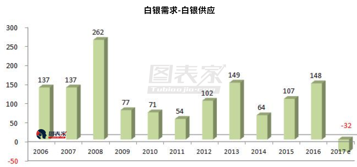 加仓、增资、备案 外资机构做多中国资产