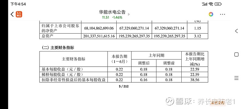 华能水电：2024年预计净利润同比增长2.75%到18.97%