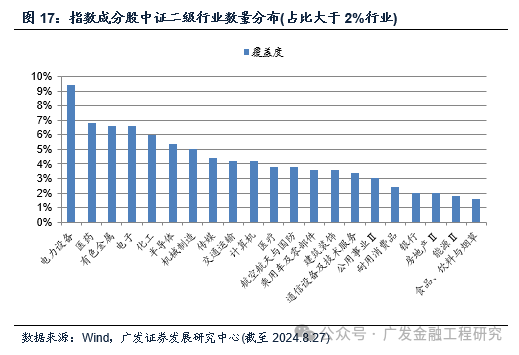 2月下旬防御性需求会增加，A50ETF华宝（159596）类核心资产配置性价比较高