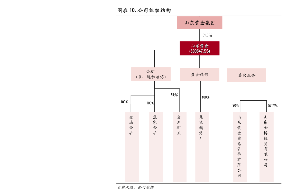 俄铝：集团成员公司与En+的联系人订立新热能供应合约