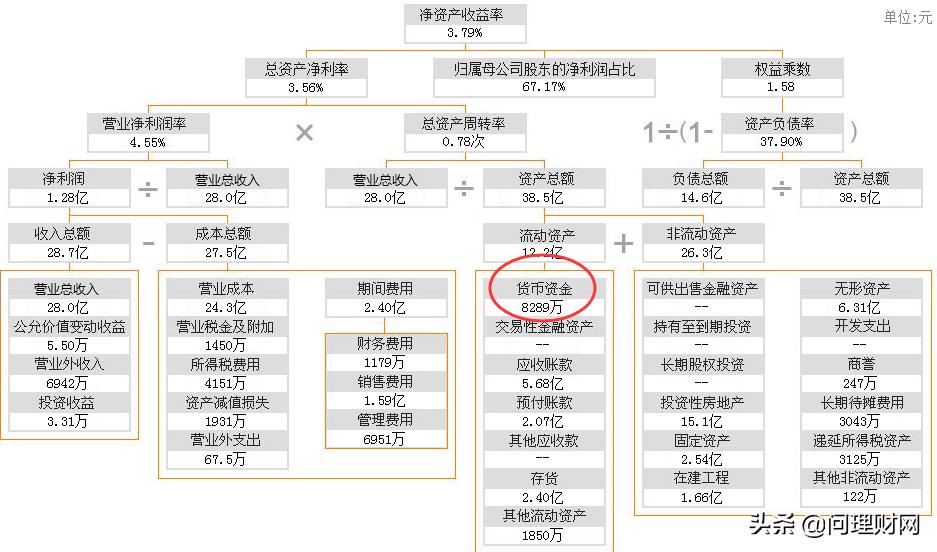 控股盘中创逾11年新高，完成30亿美元股份回购