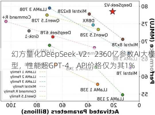 伟仕佳杰附属佳杰云星的AI算力管理与调度平台 实现与DeepSeek系列大模型适配