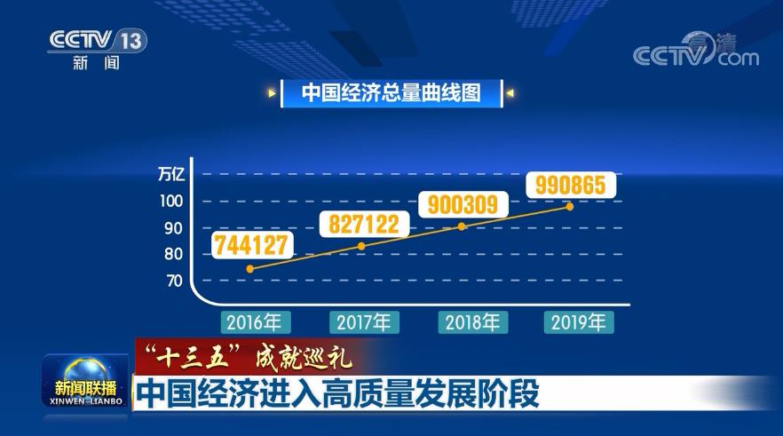 【中国经济有底气】中国经济在高质量发展道路上稳步前行