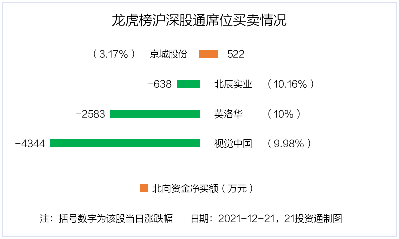 豆包概念再度走强 汉得信息涨停