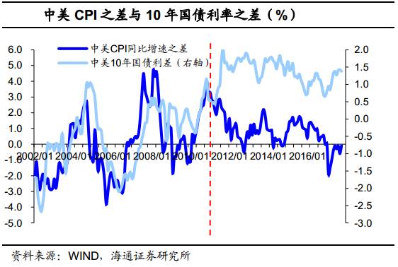 通胀压力缓慢释放 土耳其货币政策走向何方？