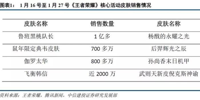 瑞银：予腾讯控股“买入”评级 目标价上调至593港元