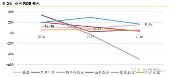 晶科能源起诉WEL公司：专利战再升级，光伏市场格局或生变