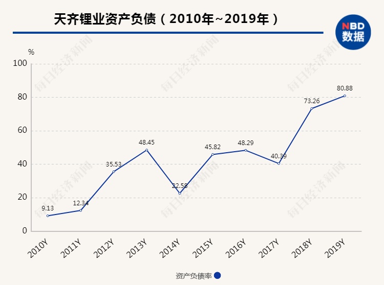 债务重组终止、年终审计受阻⋯⋯两年裁员六成的老牌房企天誉置业如何“突围”？