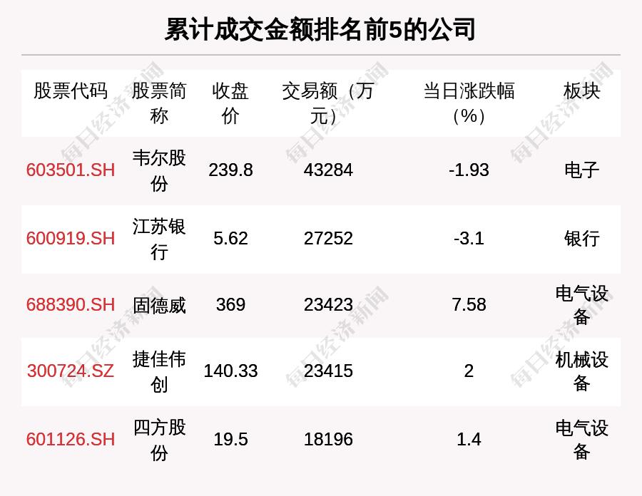 一月我国期货市场成交增长，大宗商品整体偏强