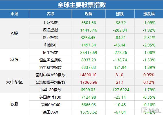 金价屡创新高！上海黄金交易所连发提醒……