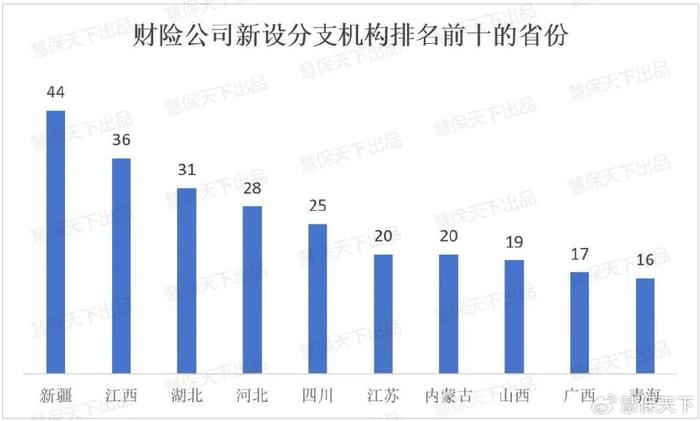 保险业“瘦身”潮：数量收缩与质量跃升之变