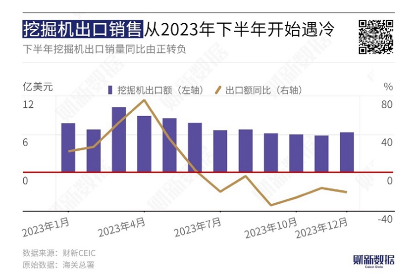 挖掘机开年首月国内销量受春节假期扰动同比微降，出口稳增长