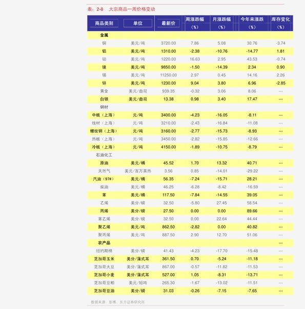 特斯拉涨超1.8% Benchmark首予其“买入”评级及目标价475美元