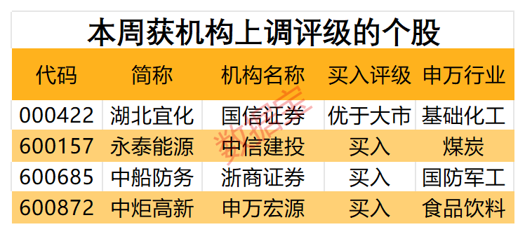 如何看金融机构靠投资业绩报喜？