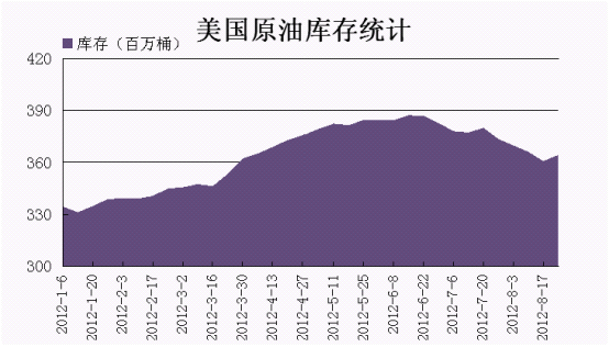 美国至2月7日当周EIA原油库存增加407万桶