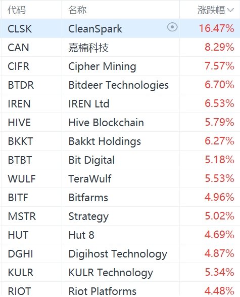 康姆泰克通讯盘中异动 下午盘急速下跌5.45%报2.08美元