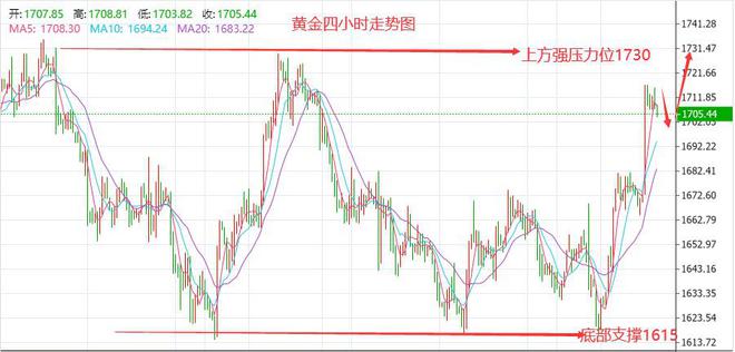 纽约期金在美国CPI数据发布日跌约0.2%