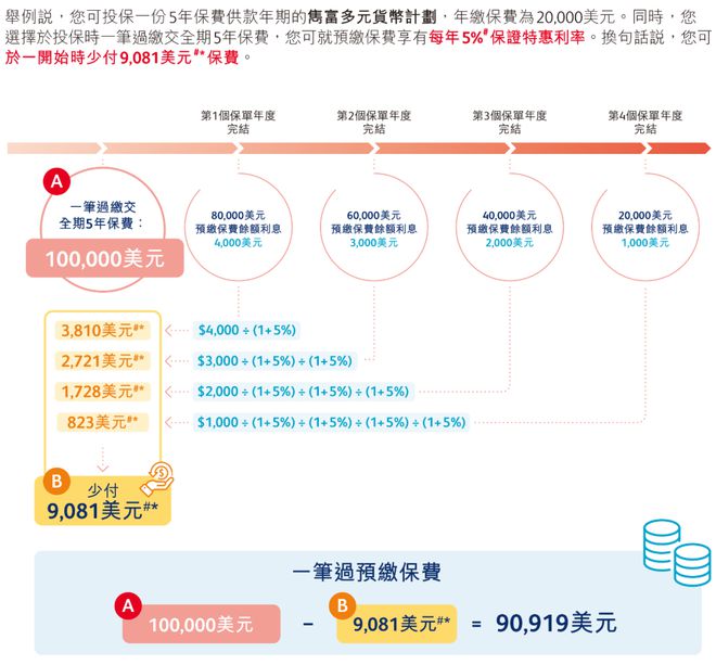 保诚现涨超5% 目前正在评估ICICI Prudential Asset Management上市的可能性