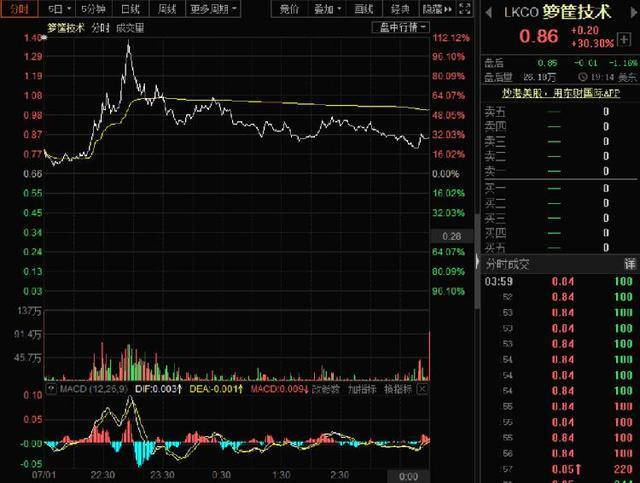 固生堂早盘持续上涨逾8% 近日宣布正式接入DeepSeek