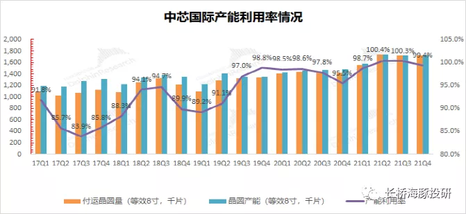 中芯国际港股续创新高 机构看法现分化