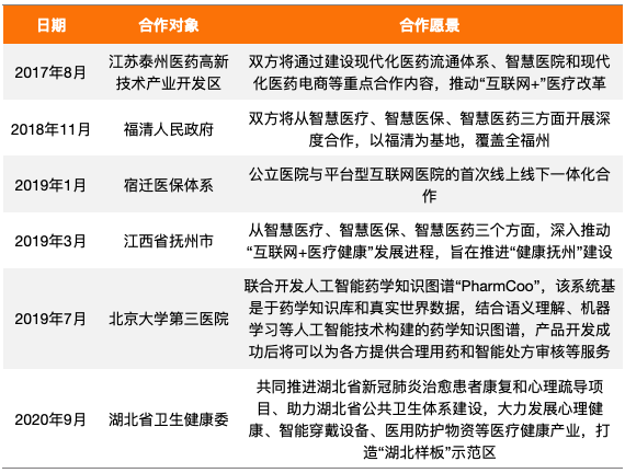 互联网医疗股普遍上扬 阿里健康涨逾8%京东健康涨逾2%