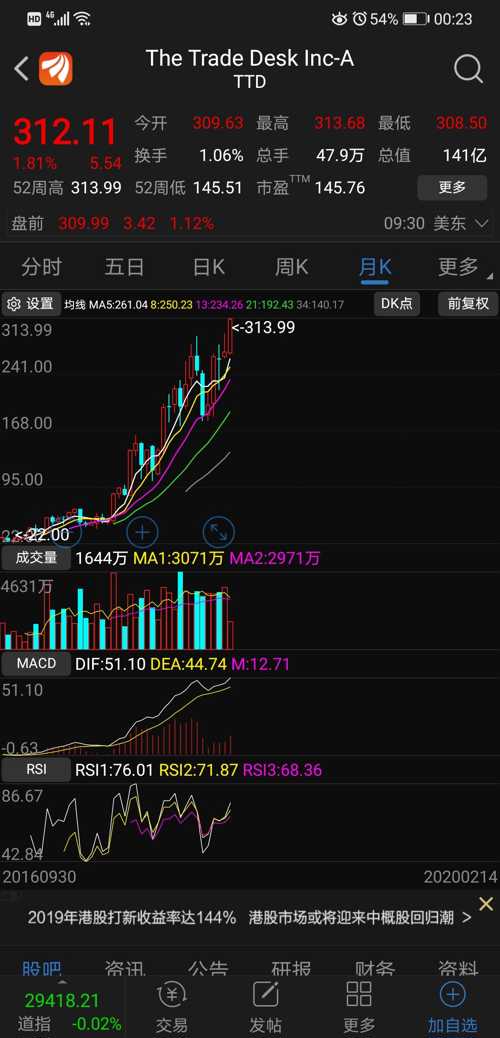 浪潮数字企业早盘涨近5% 浪潮海岳大模型已接入DeepSeek